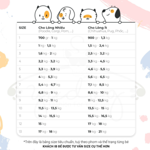 Áo thun dễ thương hình trái cây cho chó mèo