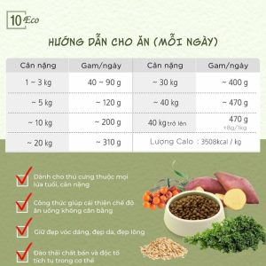 NATURAL CORE - Thức Ăn Chay Dành Cho Chó Mọi Lứa Tuổi 1KG